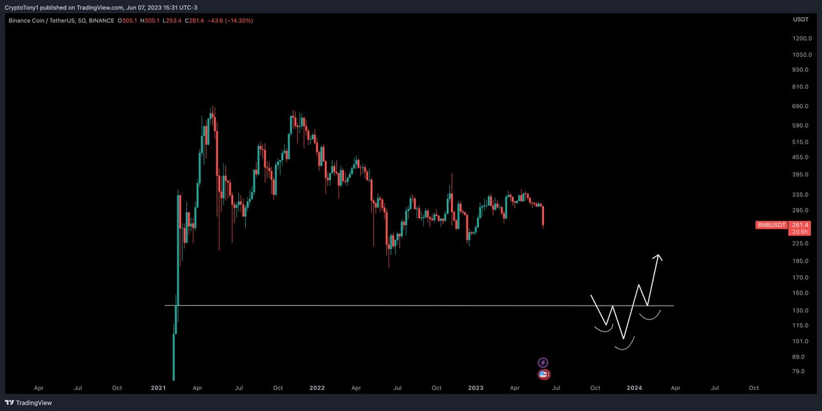 Crypto Tony tweet media