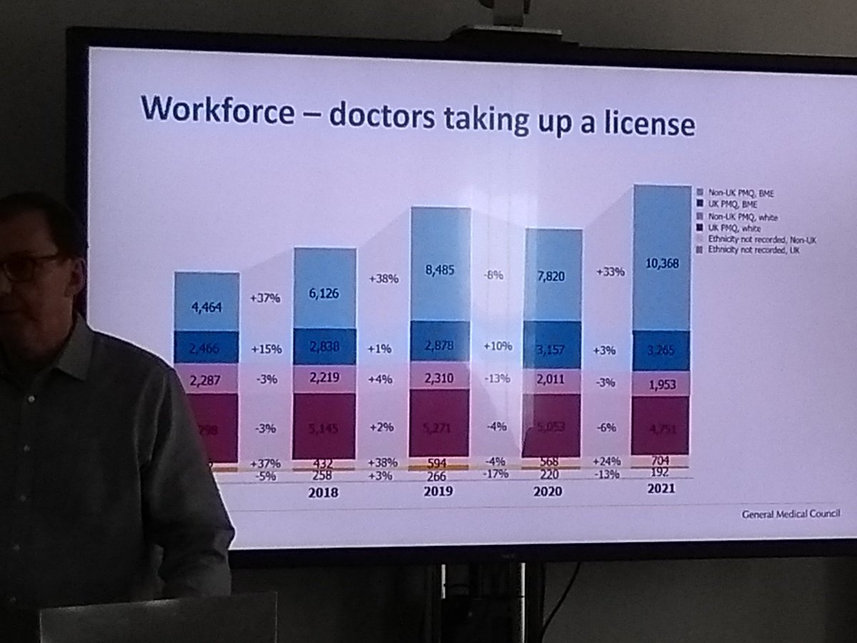 SPFT Medical Revalidation tweet media