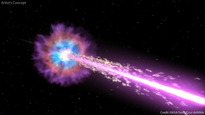 This artist’s concept depicts a gamma-ray burst like GRB 221009A, which is thought to represent the birth of a new black hole formed within the heart of a collapsing star. As the star collapses, it is represented by cloudy concentric layers of purple, pink, and blue material. Jets of wispy white particles and magenta gamma radiation are emitted in opposite directions from the stellar core, with one pointed towards the lower right of the image and the other faintly visible streaming into space in the background. The image is watermarked with “Artist’s Concept” and “Credit: NASA/Swift/Cruz deWilde.”