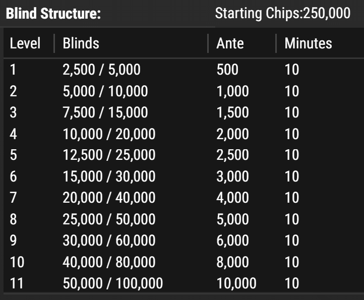 Gripsed's tweet image. 🥳We&apos;ve Got a New Homegame! @ACR_POKER 
🚀$500 Added, Free Entry, $2.50 Rebuy, $5 Addon
📅3pm ET Every Friday, 2 Hours Late Reg!
💸I&apos;m Giving Away $50 to Celebrate! 

To Enter #ACRGiveaway
🥇Retweet &amp;amp; Comment your ACR (2x$10)
🥈Tag 2 Frens (3x$10)
🥉Watch twitch.tv/gripsed