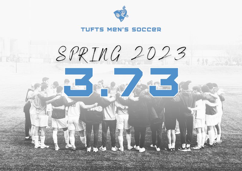 🤯 ‼️ WOW ‼️ 🤯 | The Jumbos achieved a Team GPA of 3.73! We had 8️⃣ perfect 4.0’s! We also had 2️⃣1️⃣ players with over a 3.5 GPA! Massive congratulations to the guys. We are so proud of them on and, more importantly, off of the field! #1-0TodayInEverything