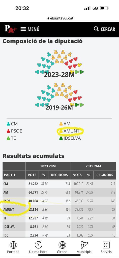 Psol27577930's tweet photo. @Edgarsarri11 @SansalvadorJM Una cosa es que vulguis viure enganyat i l'altre és que ens vulguis enredar als altres. Estic informat, potser més que tu i tot! https://t.co/oN6ygFz6JI