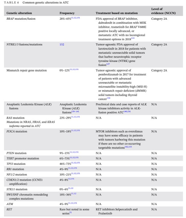 giorg_kyriakos's tweet photo. 📌@AHNSEndo & International #Thyroid Oncology Group (#ITOG) consensus statement on mutational testing in thyroid cancer: Defining advanced #ThyroidCancer and its targeted treatment.
👉🆓🔗https://t.co/G35Gm2qyms
#Endotwitter https://t.co/uNx5WogX6w