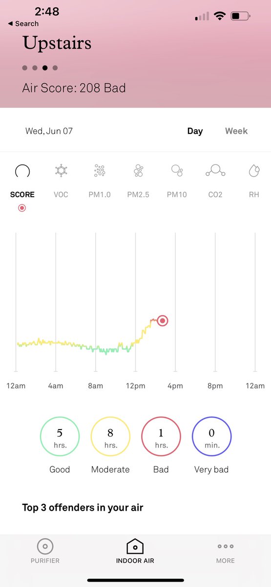 Sadish Gnomebino of UConn on Twitter "Air quality *inside* my house