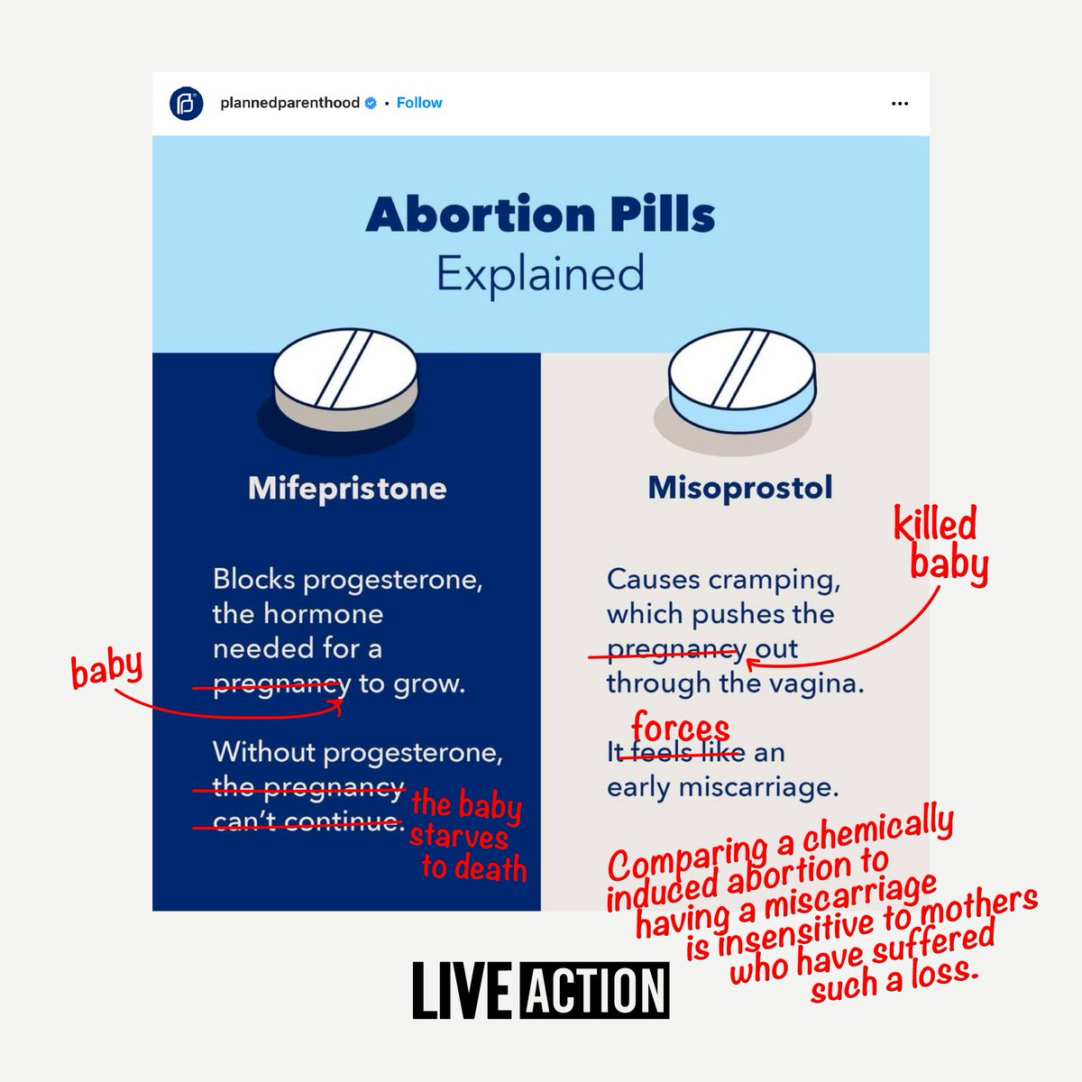 Fixed it for you, @PPFA