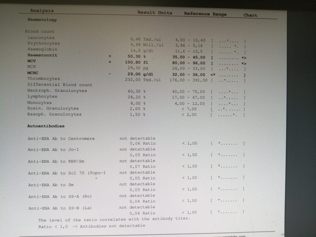 @Kathleen_M_King This is my Auto antibodies & Haematology tests.