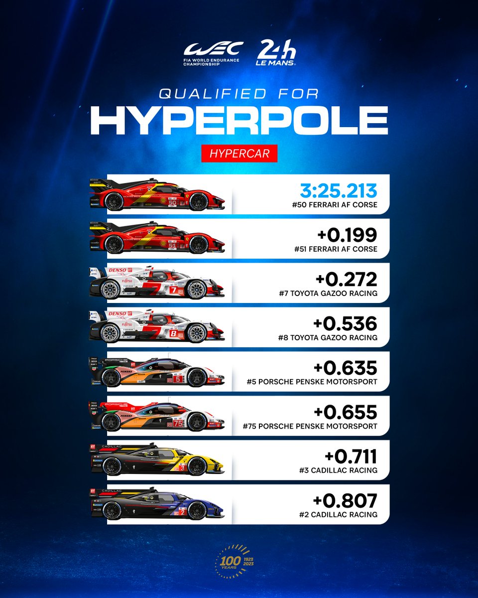 FIA World Endurance Championship on Twitter: 