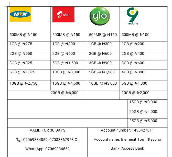 DrNIT5's tweet photo. Cut down the cost of data subscription, save more.

Mr. Peter Obi | Arise TV | BREAKING NEWS | Cristiano Ronaldo https://t.co/HH3pFuW8B1