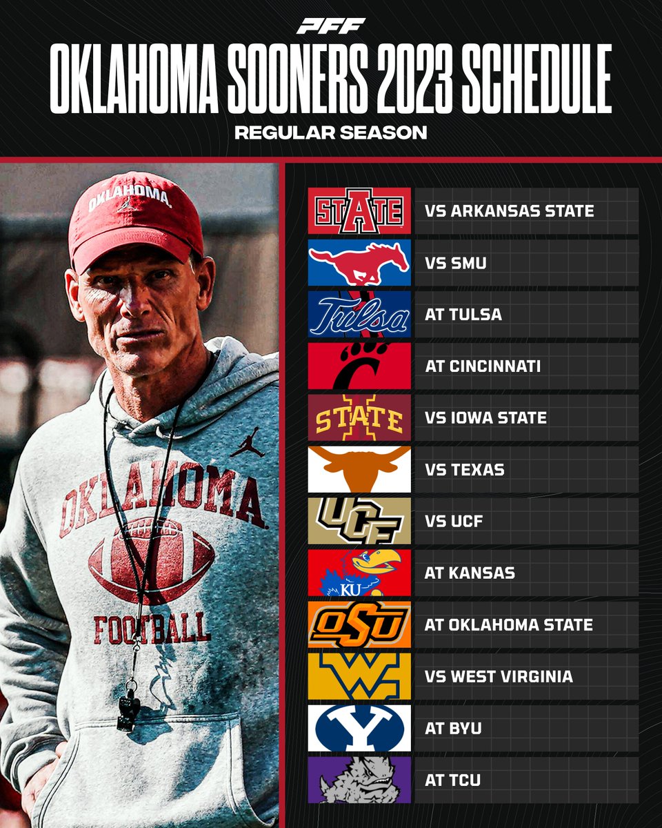 PFF College on Twitter "How many games will Oklahoma win this season?"