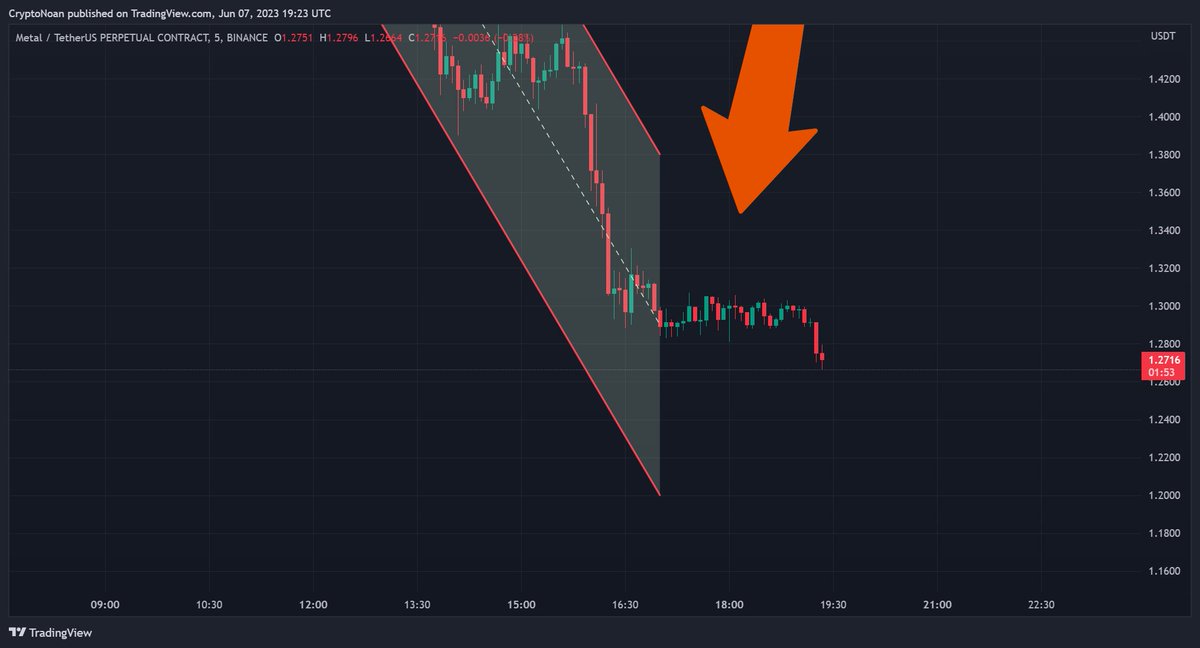 CryptoNoan's tweet image. Result is out!

#mtl $mtl