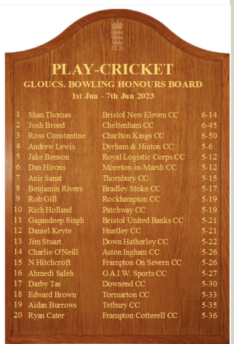 AndrewAgl1971's tweet photo. @DyrhamCC another weekend success. @ChemringPLC #theotherjob! https://t.co/rALFY9b7fS