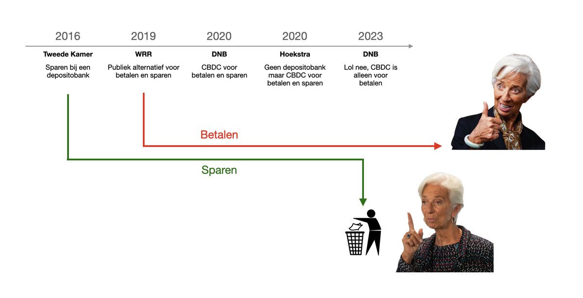 De Tweede Kamer is om de tuin geleid door de minister van financiën.

Ik heb nog geen berichtjes gehad van journalisten en politici die hier induiken. Misschien vinden ze een draadje te lang.

Daarom heb ik een handig schemaatje gemaakt.