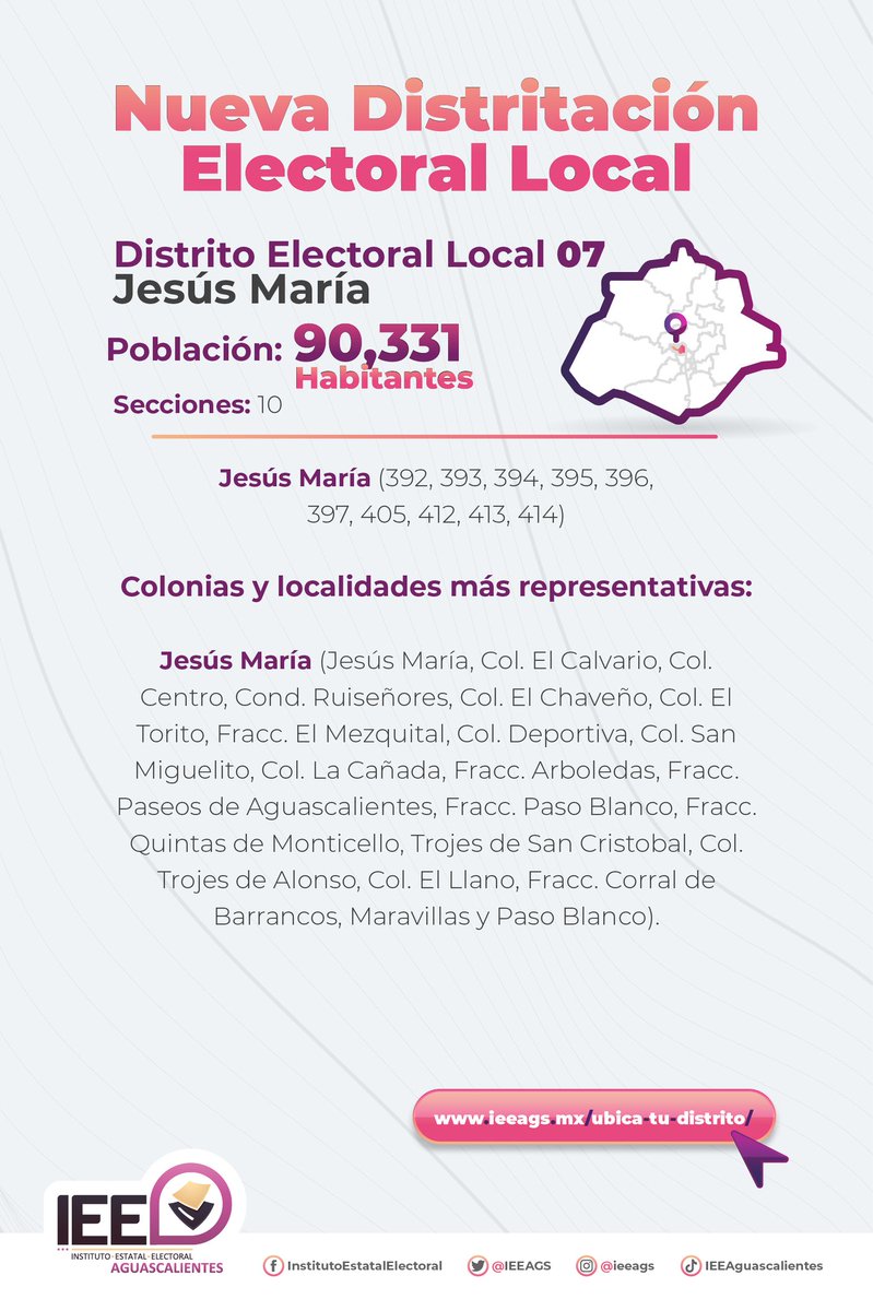IEEAGS's tweet photo. ¿Sabías que el Distrito Electoral Local 07 corresponde con el municipio de Jesús María?
Si tienes dudas sobre la demarcación a la que perteneces, puedes verificarlo en "Ubica tu distrito".
https://t.co/sC6kvBbGIh
#UbicaTuDistrito📍 #IEEAgs https://t.co/4Z7erRrfkr