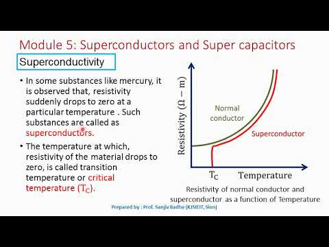 3/
The physical effect of superconductivity is subtle - inside a metal is a 3D lattice of metal atoms, and a sea of electrons. 

If the temperature is low enough, two electrons of opposite 'spin' can come together to form a Cooper pair.