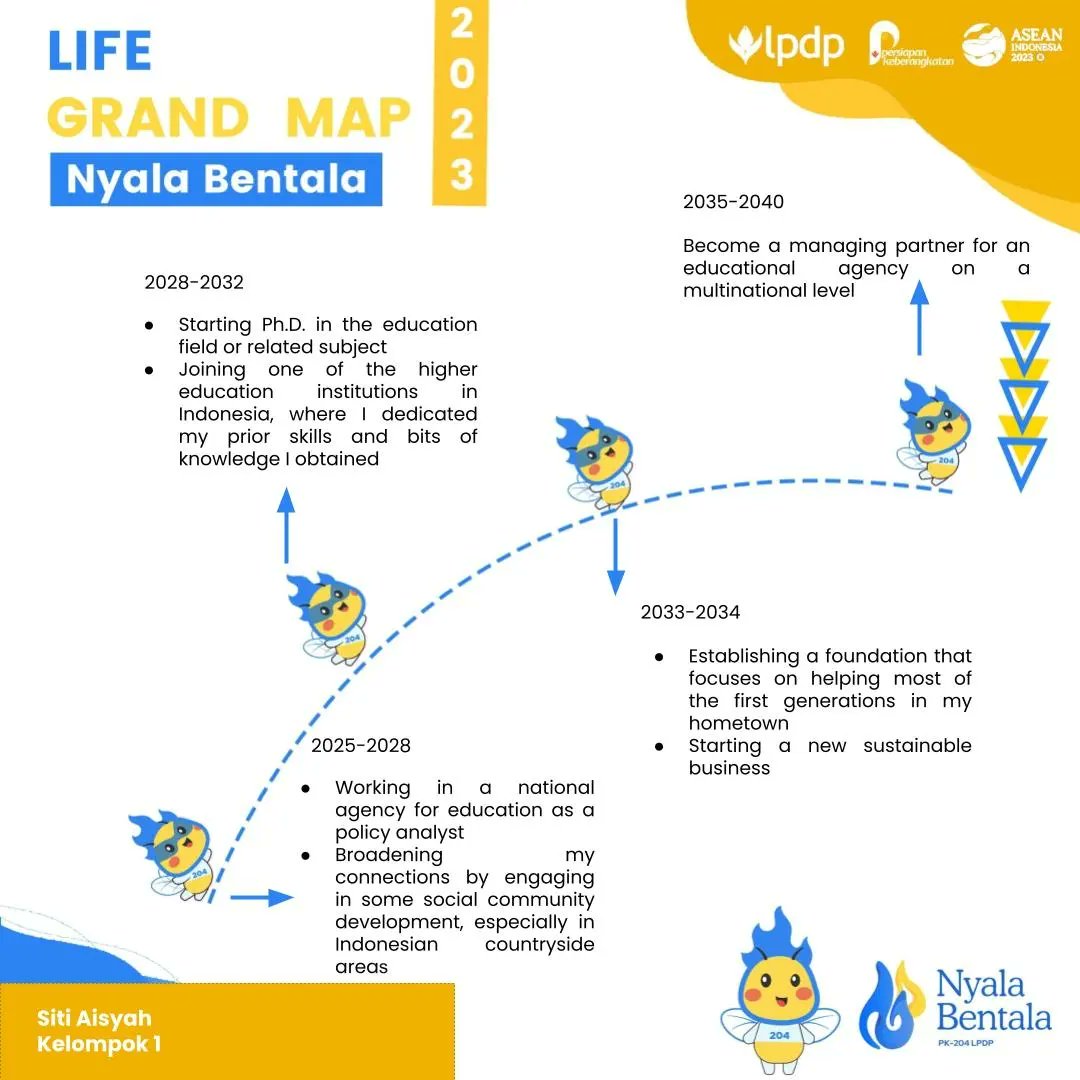 Saya, Siti Aisyah, bersama @/pk204.lpdp Nyala Bentala dan <a href="/lpdp_ri/">#DiriUntukNegeri</a>, bersemangat melangkah untuk mewujudkan impian, menginspirasi generasi, dan membangun bumi pertiwi💡

#DiriuntukNegeri #BeasiswaLPDP #LPDP #PendidikanuntukKita 
#SejutaHarapan #PK204 #NyalaBentala