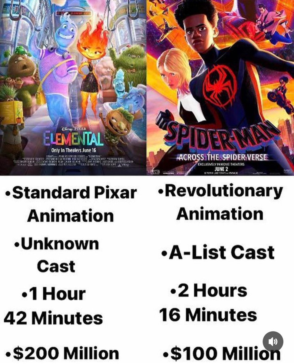 Ever since they fired John Lasseter Pixar has been in a shitstorm recently and stuff like Lightyear flopping last year which also aired last year in June 17.
So I'm not surprised.