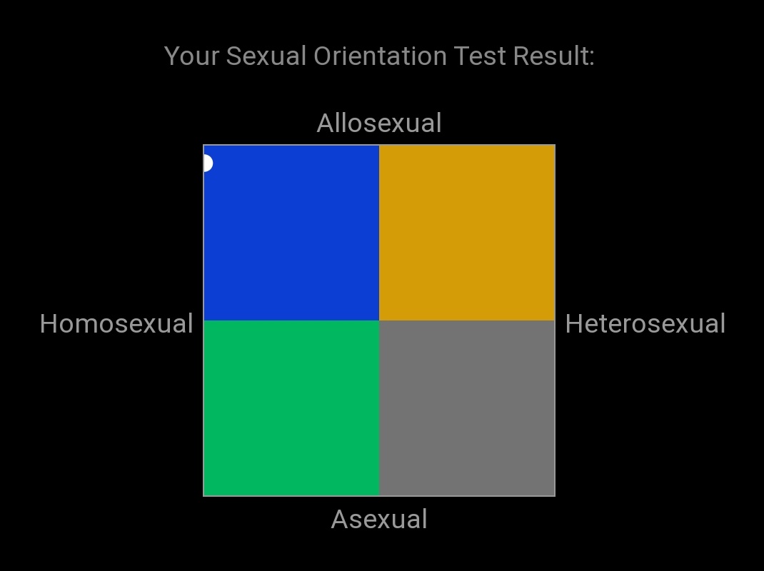 Keltie K 🏳️‍⚧️ On Twitter This Test Said Horny Lesbian 😃👉