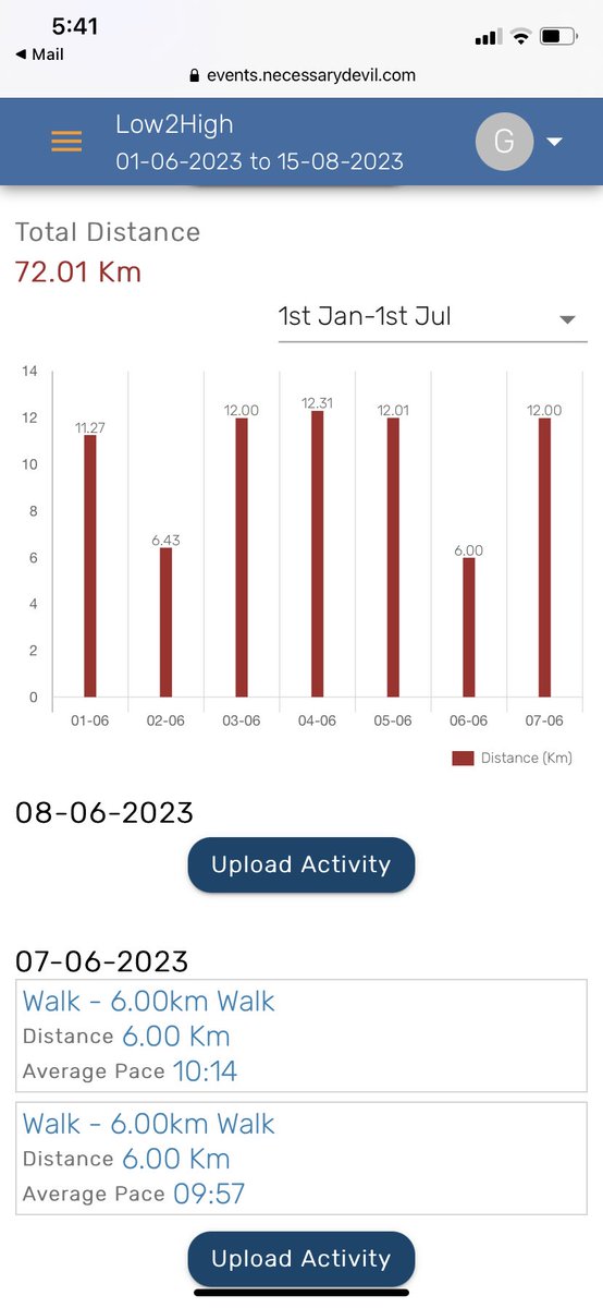Gautaamm's tweet photo. Day 7: 7/6/2023
Work out 1: 6 kms 9.57 min/km
Work out 2: 6 kms 10.14 min/km
Total distance: 72. Kms
It’s amazing to see the support I am getting from friends and family.
#Pune #India #low2high https://t.co/nU9ZnDgQqO