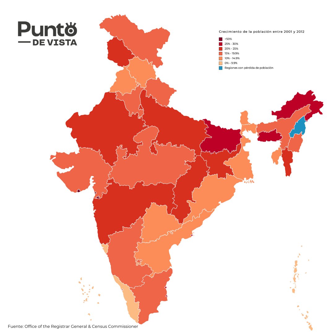 pdevista_'s tweet photo. 🇮🇳 #India: el país MÁS POBLADO del mundo. 

Tras el crecimiento sostenido en su cantidad de habitantes, el país asiático desplazó a China y se consolida como líder de los países con mayor población. 

¿Cómo está distribuido el crecimiento hacia adentro del país? Sale hilo. https://t.co/2UYPGBxMdq