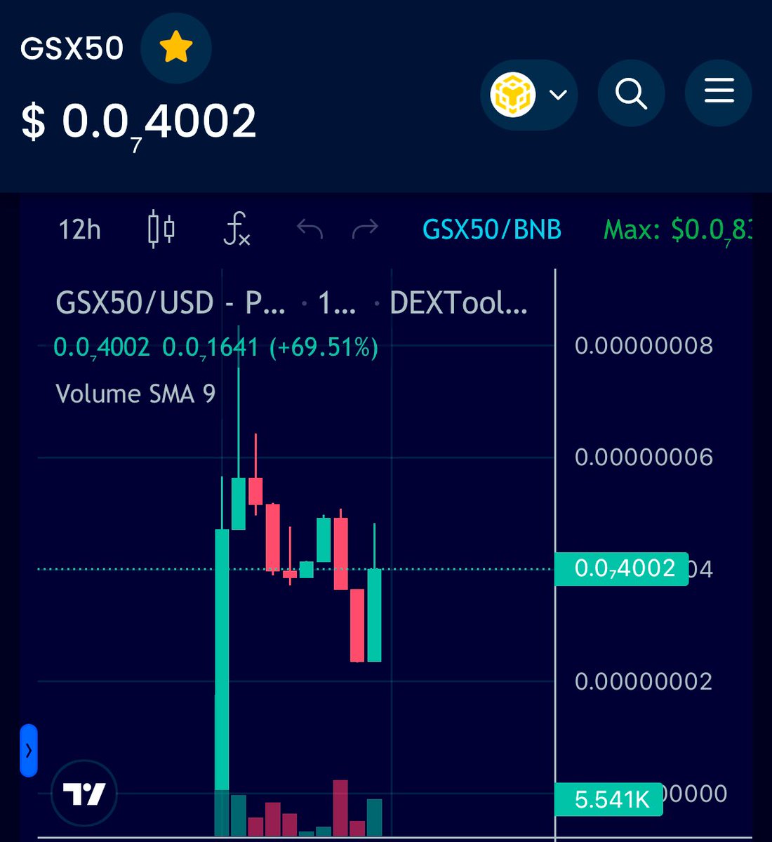 Control2TV's tweet image. GSX50 just Launched  couple hours ago. 

Low cap gem ready to take over.  

Cmc and Coingecko applied 

Don’t miss it. 

Dextool: dextools.io/app/en/bnb/pai…

Ca : 0xa145cee521ef48260c263688d17c5f982245620f

REWARD #BUSD #BNB #binance