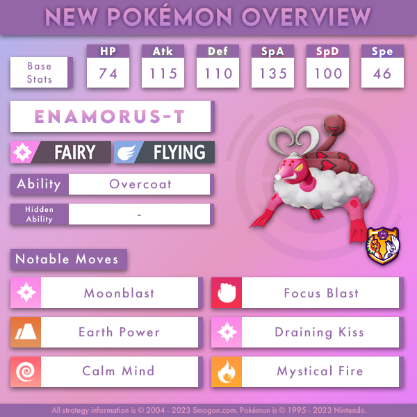 With its STAB combination and coverage - Smogon University