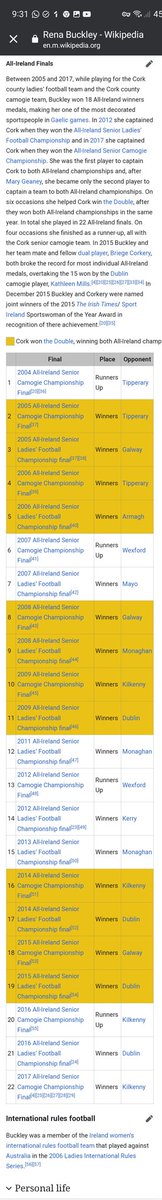 stevenor147's tweet photo. @rte A little before my time but by all accounts a legend of the game. May he RIP. Another Cork player Rena Buckley has quite the record also, winning double All-Irelands the same year on several occassions in the respective Ladies games. She was also captain for at least one of them. https://t.co/uJ9fiPMiyS