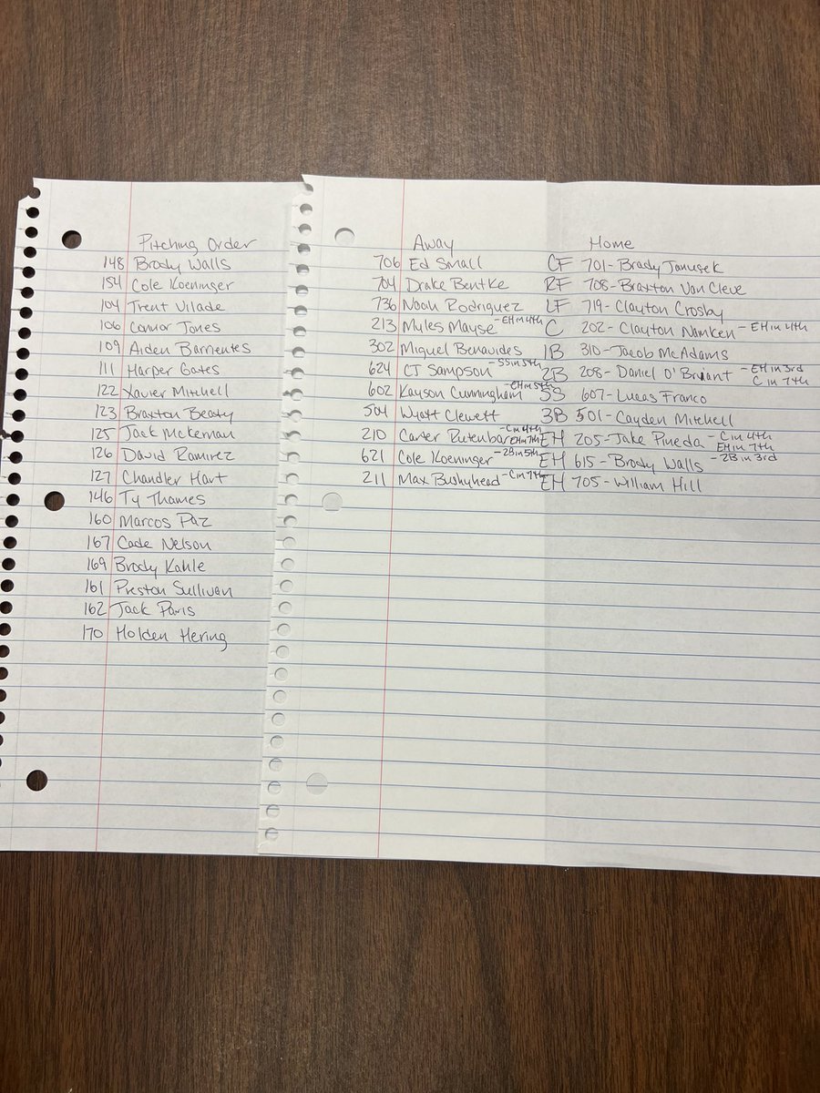 Texas Baseball Scouts Association on Twitter "Area Code Underclass