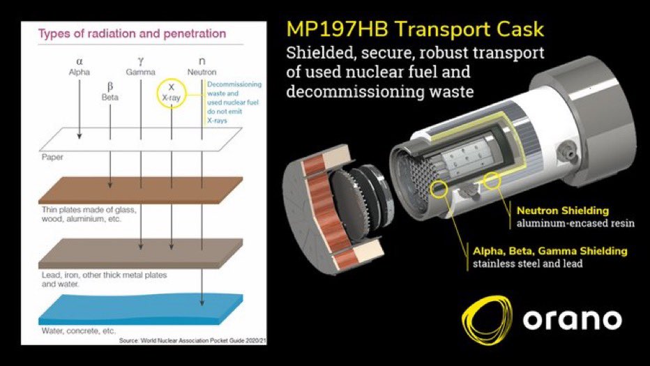 Orano_usa's tweet photo. Come to think of it, this insulated tumbler of post-lunch coffee is like a used nuclear fuel transport cask. The potentially dangerous hot material it holds is safely managed from harming people by the precisely engineered container and shielding. #RadWaste2023 #MP197HB https://t.co/gkZzu7LrUG