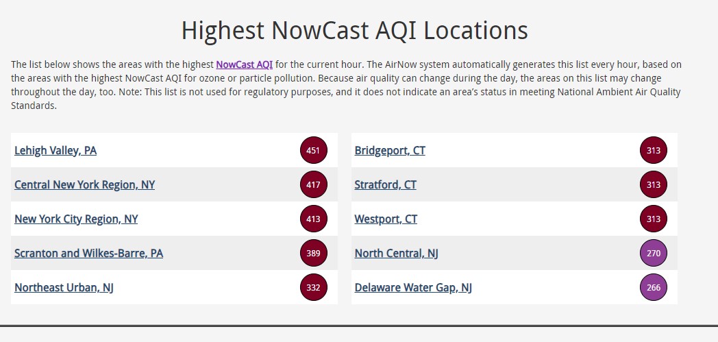 The Lehigh Valley currently has the worst Air Quality in the nation (via data at airnow.gov/national-maps/)