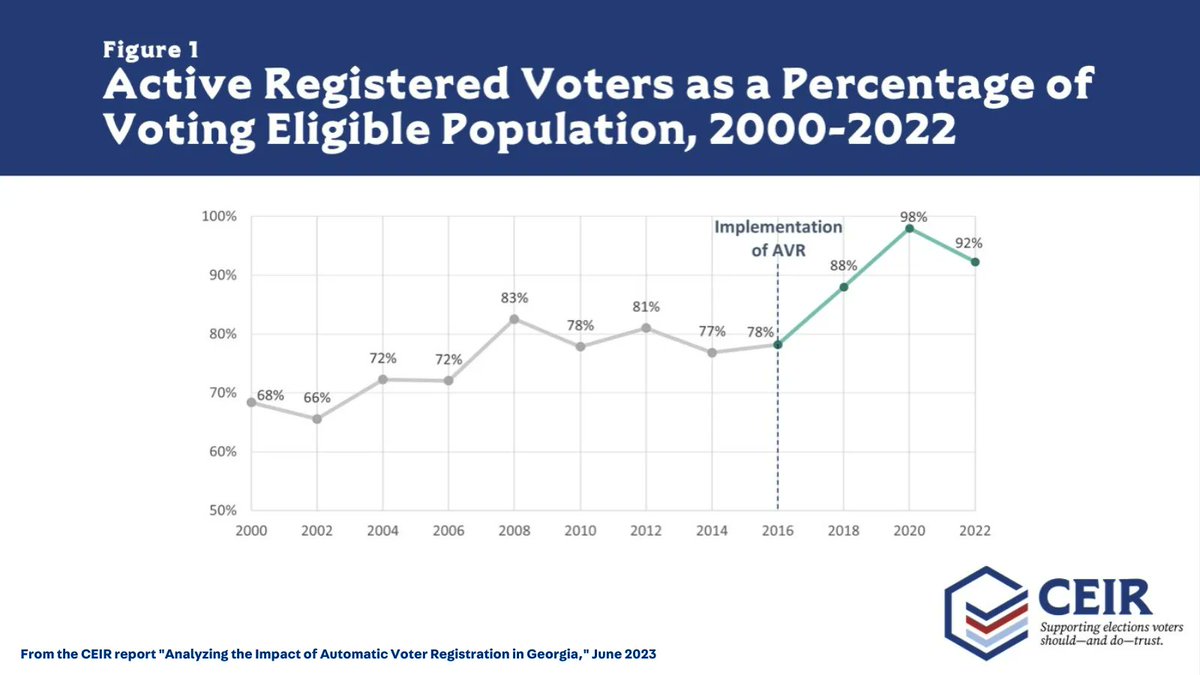 The Center for Election Innovation and Research on Twitter "In 