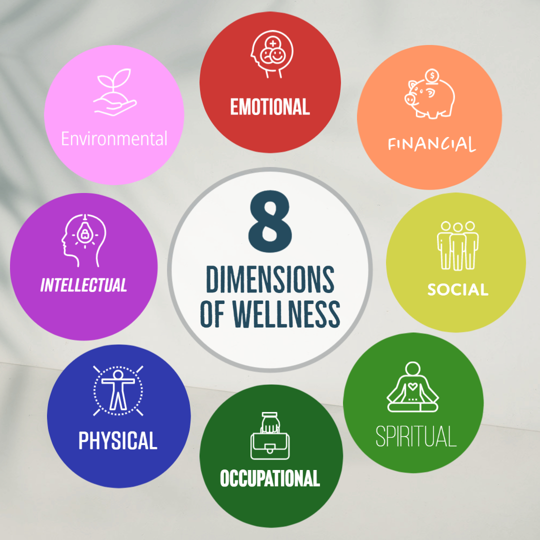 Infographic About 8 Dimensions Of Wellness