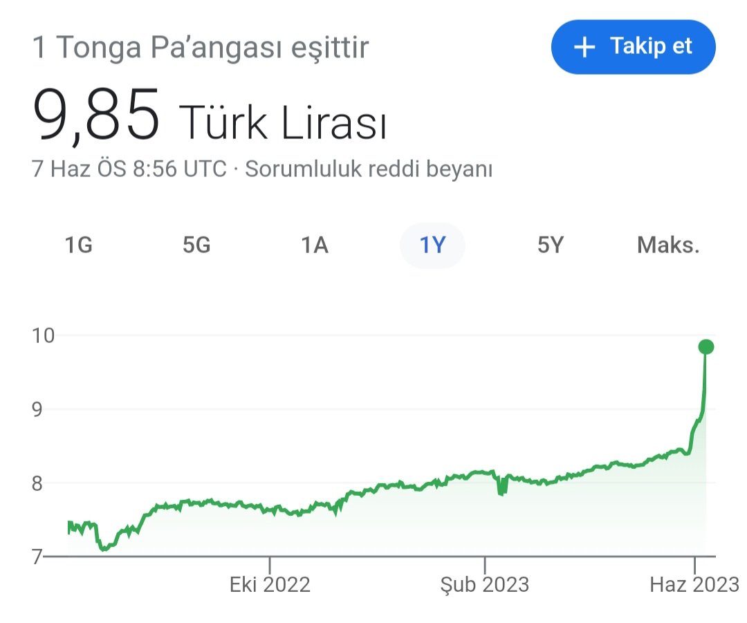 ekonomikanaliz's tweet photo. Tonga para birimi 10 liraya koşuyor. https://t.co/1MRRL6fZVU