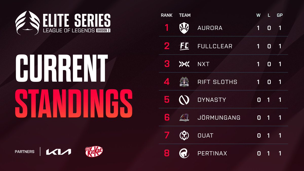 Orange Elite Series: League of Legends tweet media