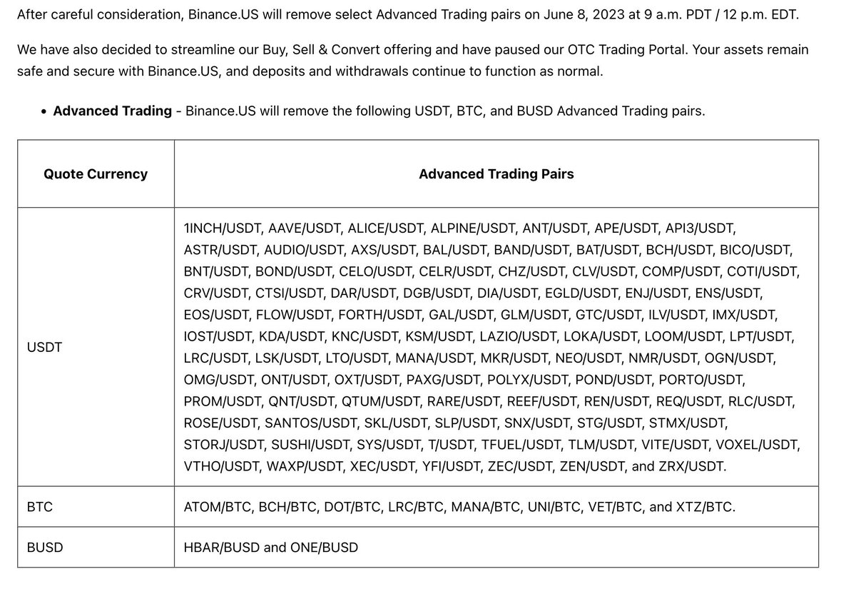 JUST IN - #Binance  US will delist around 100 trading pairs and has paused OTC trading