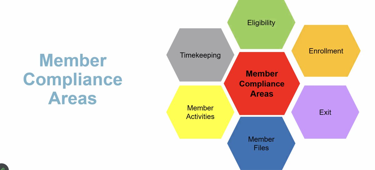 Always a full house when Jennifer <a href="/On3Learn/">On3Learn</a> presents! Lots of important insights &amp; tools shared on <a href="/AmeriCorps/">AmeriCorps</a> member eligibility &amp; enrollment! #NationalService