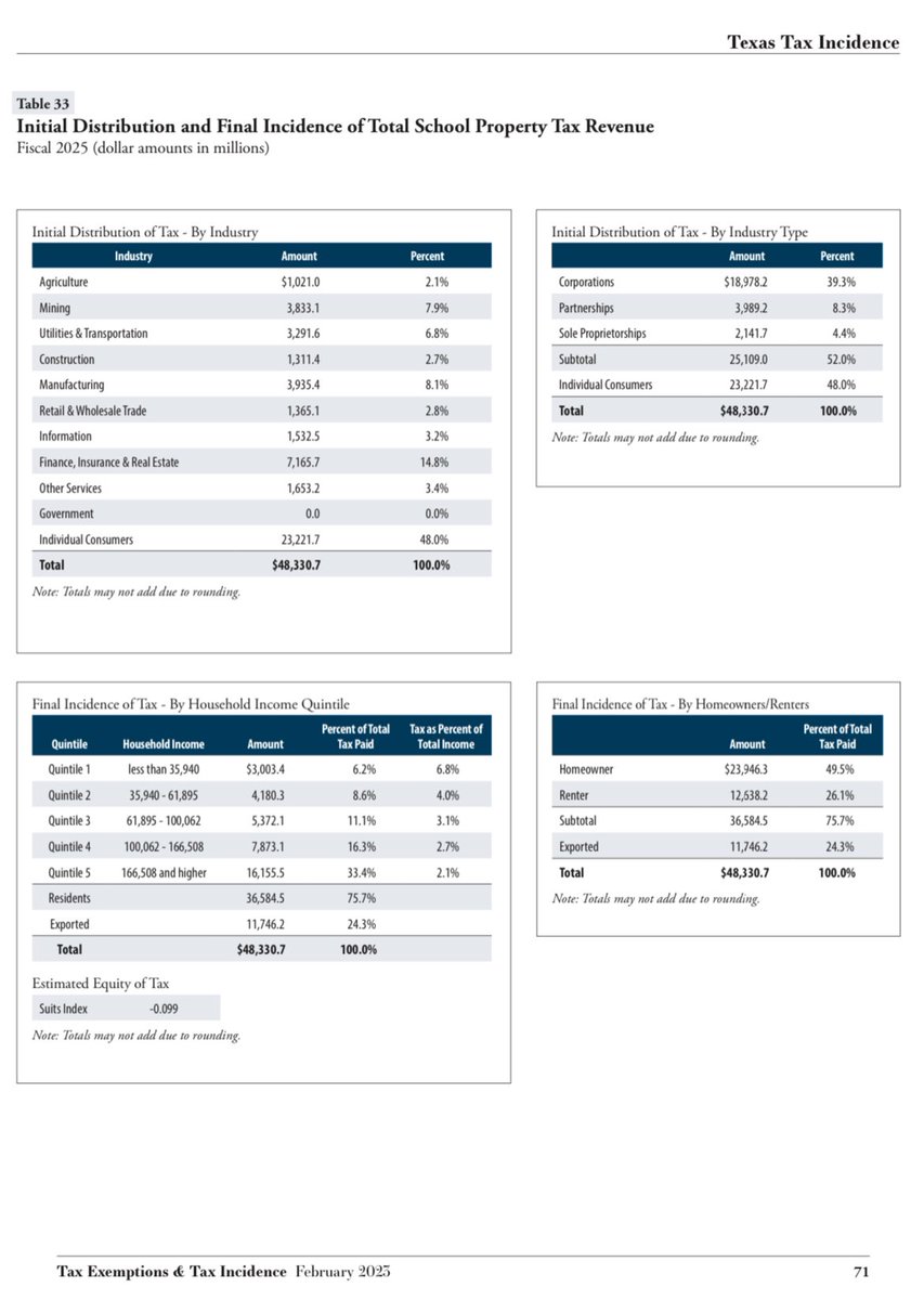 Dave Carney on Twitter "RT VanceGinn report finds