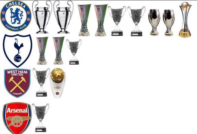 AdamJSmithy's tweet photo. The biggest clubs in London based on European silverware apparently 👀 https://t.co/gn9QRQNjuZ