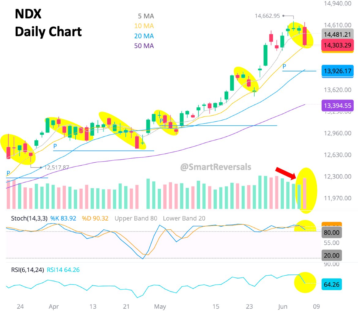 SmartReversals📈 on Twitter: