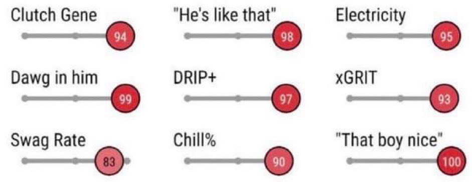AlScott1998's tweet photo. The Padres offense every other game https://t.co/KeJD82C2Zs