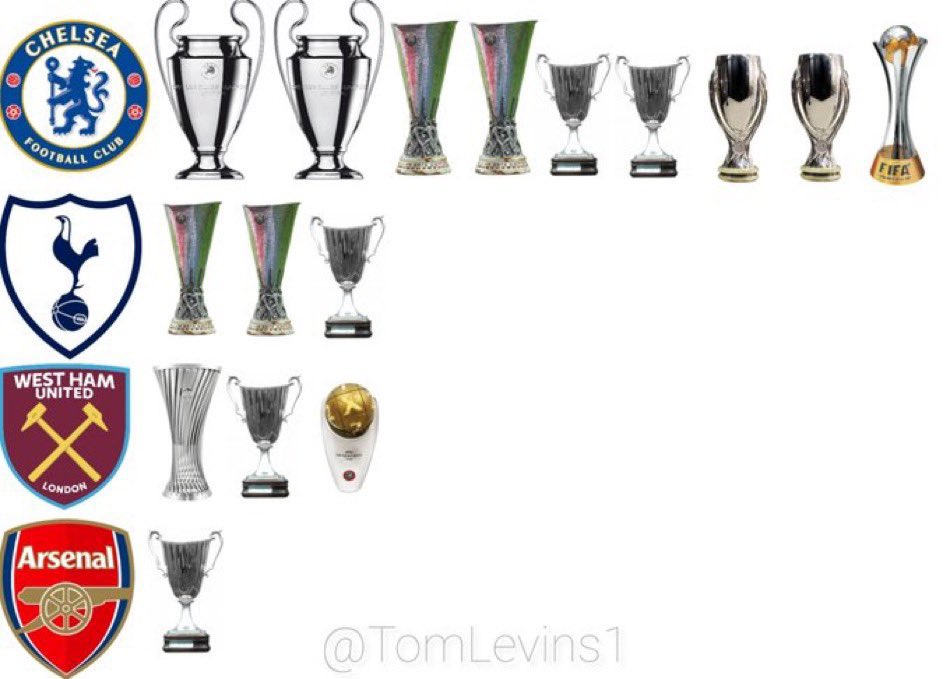 Congratulations West Ham