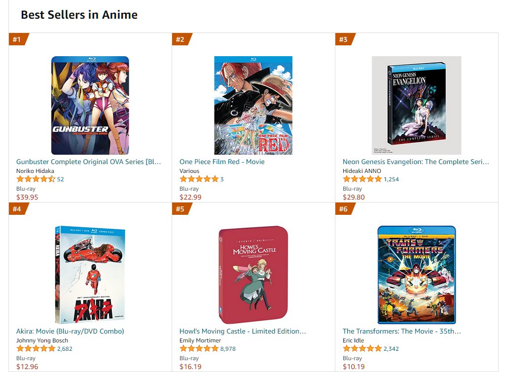 Gunbuster gets to stand at the top of the Amazon Anime Blu-ray rankings!