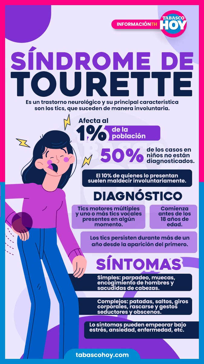 Diagrama De Los Síntomas Del Síndrome De Tourette