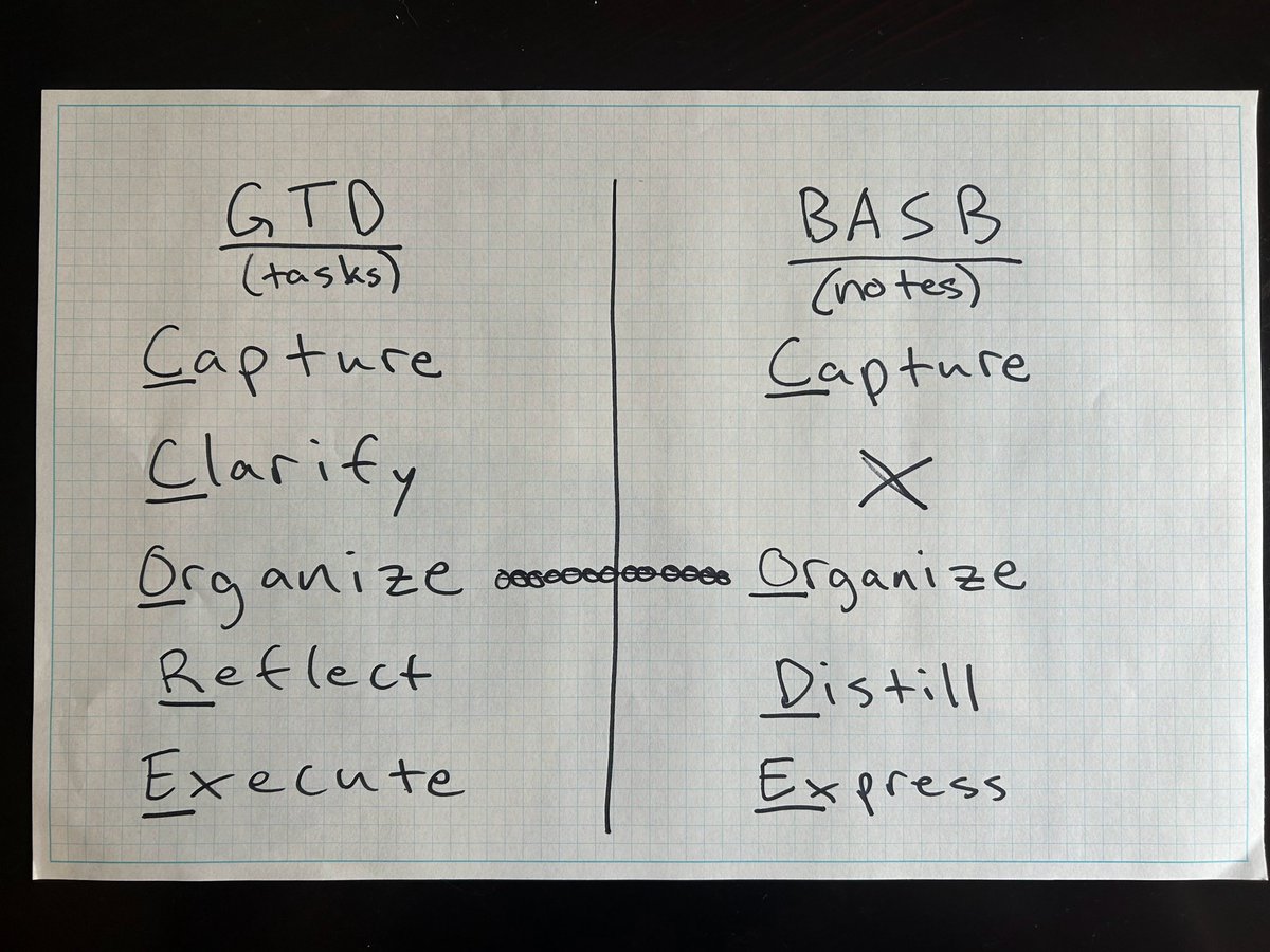 Tiago Forte tweet media