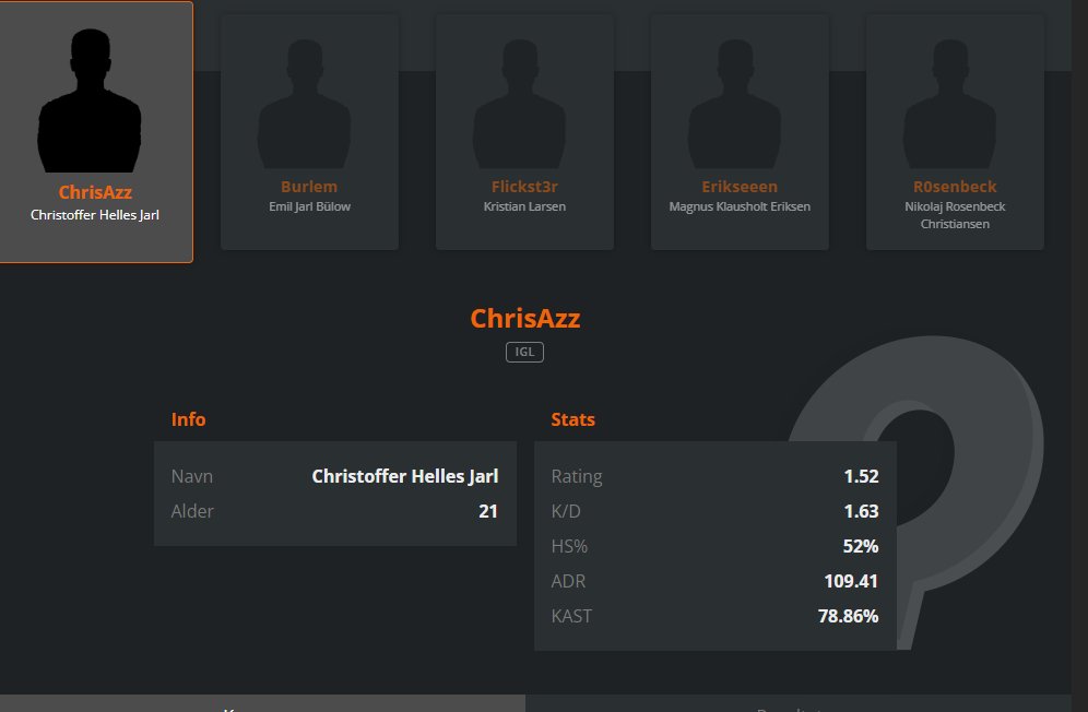 Chrisazz (@chrisazz2002) on Twitter photo Let's go! @WegizEsport vinder 5.div B
16-9 VS <a href="/MULTIPLAESPORT/">MULTIPLA ESPORT</a>
16-3 VS #RødhaveRød
16-7 VS <a href="/UppercutHK/">Uppercuthummerklo</a> OG
God sæson overordnet set både individuelt, men også som holdet. Let's goooooooooooooooooooooooooooo Let's go! @WegizEsport vinder 5.div B
16-9 VS <a href="/MULTIPLAESPORT/">MULTIPLA ESPORT</a>
16-3 VS #RødhaveRød
16-7 VS <a href="/UppercutHK/">Uppercuthummerklo</a> OG
God sæson overordnet set både individuelt, men også som holdet. Let's goooooooooooooooooooooooooooo