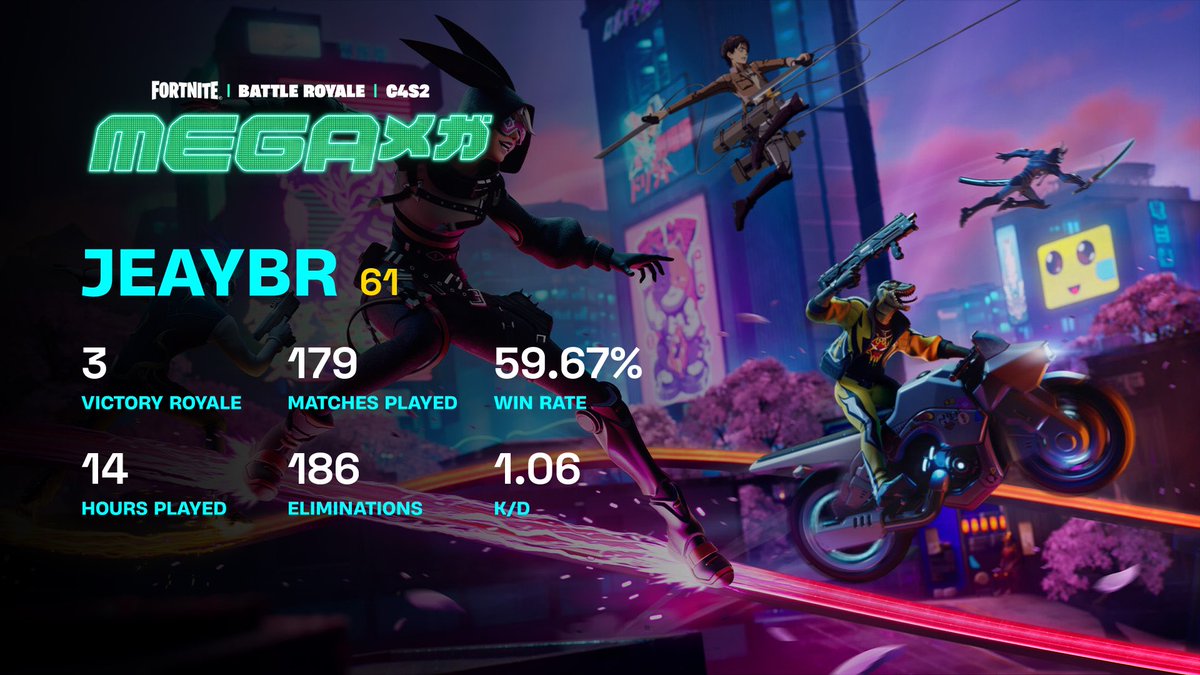 JeayBR's tweet photo. 🎉 La Temporada 3 - Capitulo 4 está a la vuelta de la esquina. 🎉
Gracias a @FNZoneGG puedes crear una Tarjeta de Resúmen de la T2C4 y cómpartela con el #FortniteRecap.
🔗 https://t.co/wWokqVuOFG
#Fortnite https://t.co/WW5OODdm1B