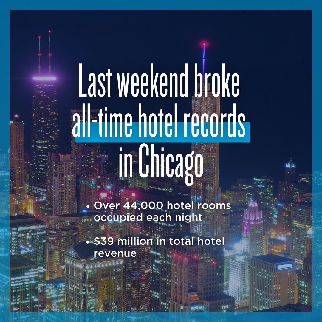 Chicago set its new all-time record for total hotel rooms occupied last weekend! 

Thanks to three sold-out nights of Taylor Swift concerts, record-breaking attendance at the ASCO Annual Meeting, the James Beard Foundation Awards, and more.

#MeetInChicago