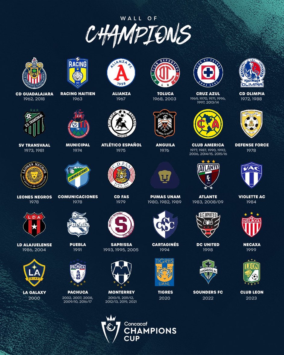 Dale RT si tu equipo es grande y tiene mínimo una <a href="/TheChampions/">Concacaf Champions Cup</a>