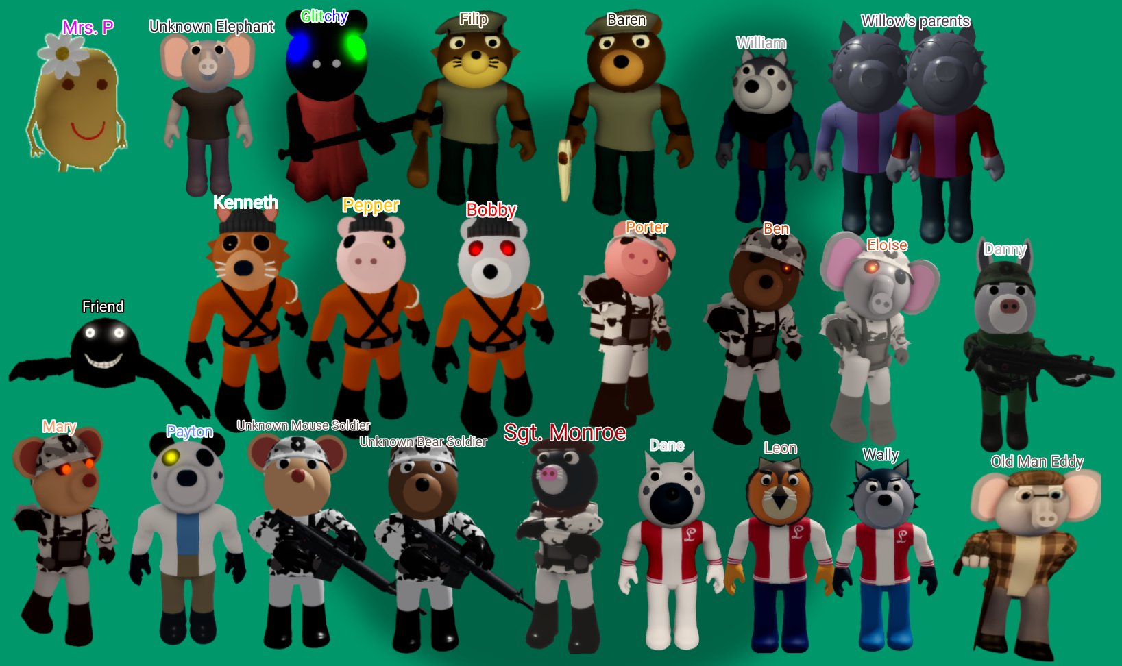 What Roblox Piggy Character are You?