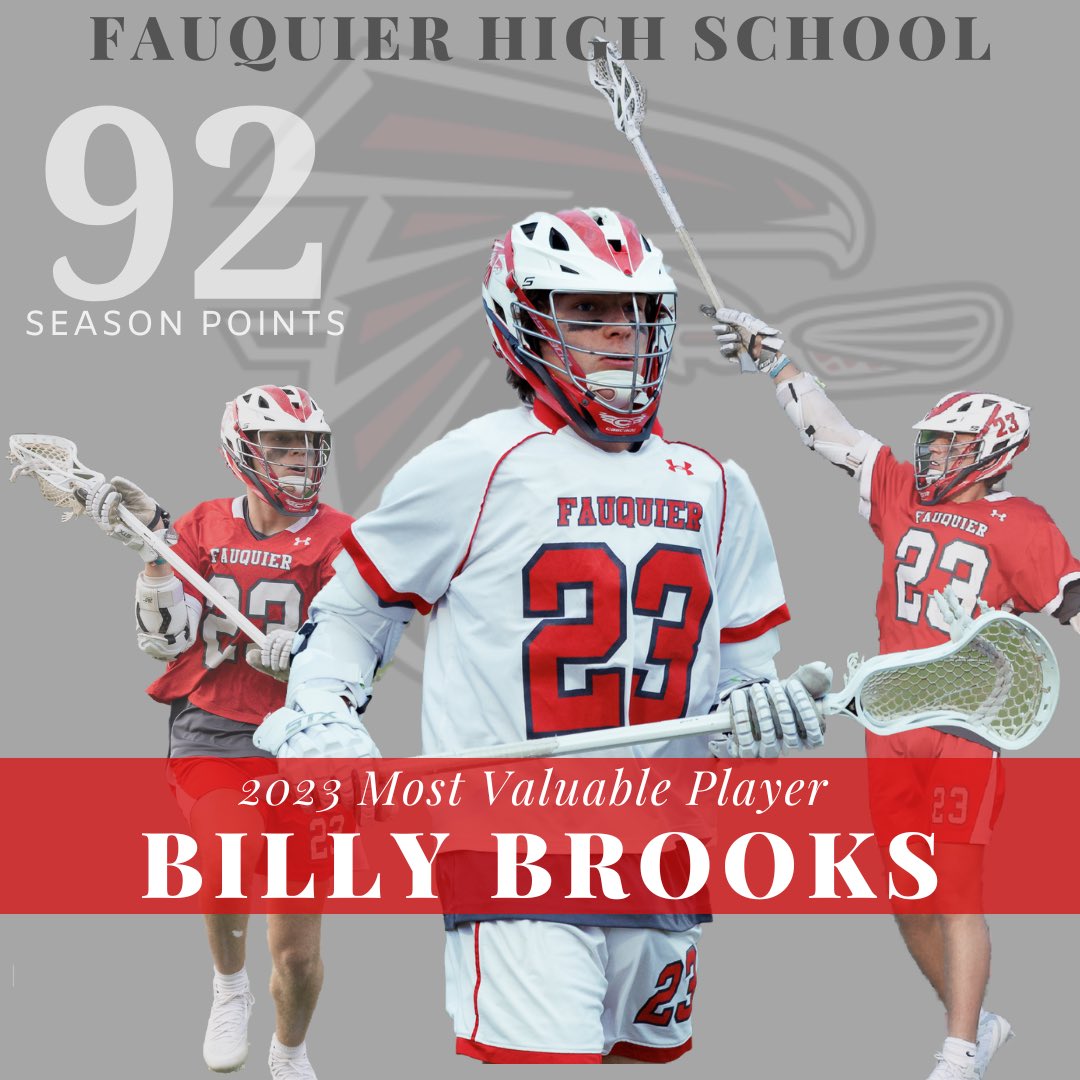 Congratulations to @FHSfalconlax @billybrooks23 on being named the 2023 Most Valuable Player with 58 goals and 34 assists for a season total of 92 points. He also had 50 ground balls and 4 takeaways. #webelieve #alwaysbelieve