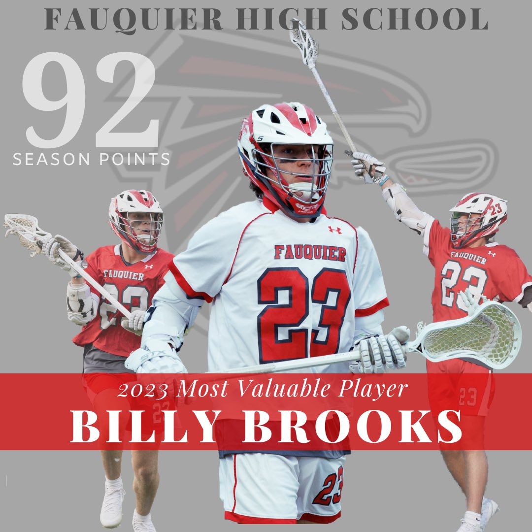 FHSfalconlax's tweet photo. Congratulations to @FHSfalconlax @billybrooks23 on being named the 2023 Most Valuable Player with 58 goals and 34 assists for a season total of 92 points. He also had 50 ground balls and 4 takeaways. #webelieve #alwaysbelieve https://t.co/bKovRUW0kH